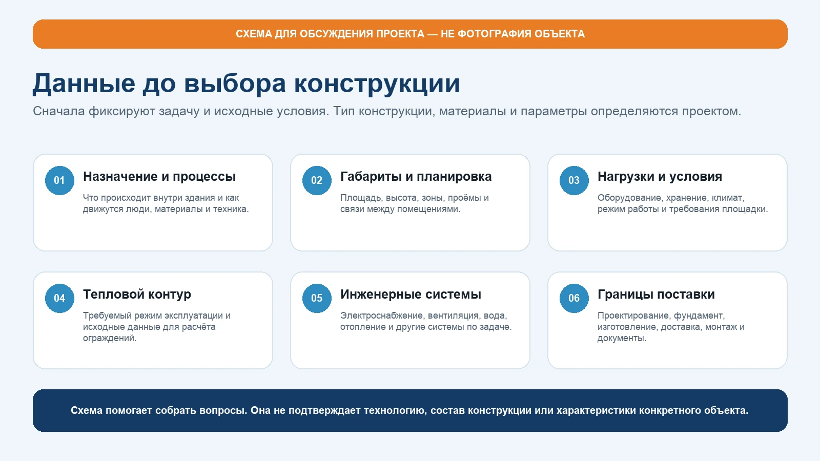 Исходные данные, которые влияют на выбор конструктивного решения и состав расчёта